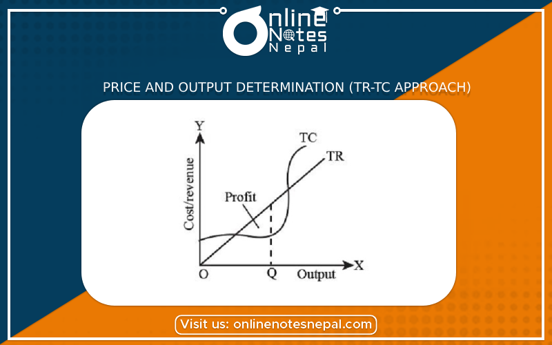 Price and Output Determination (TR-TC Approach) Photo